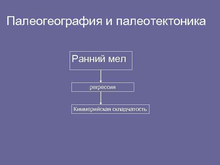 Палеогеография и палеотектоника Ранний мел регрессия Киммерийская складчатость 