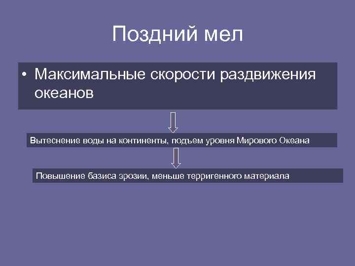 Поздний мел • Максимальные скорости раздвижения океанов Вытеснение воды на континенты, подъем уровня Мирового