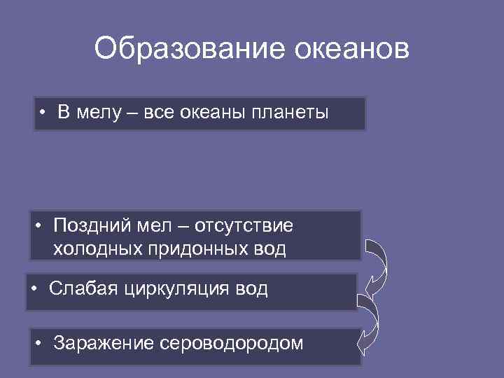 Образование океанов • В мелу – все океаны планеты • Поздний мел – отсутствие