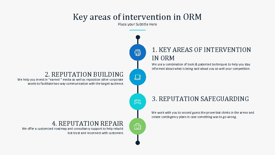 Key areas of intervention in ORM Place your Subtitle Here 1. KEY AREAS OF