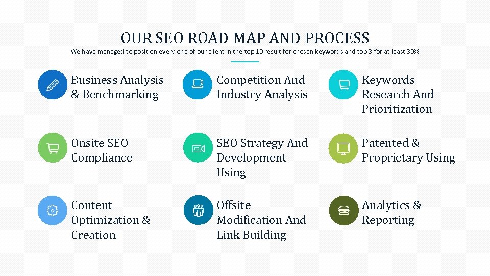 OUR SEO ROAD MAP AND PROCESS We have managed to position every one of