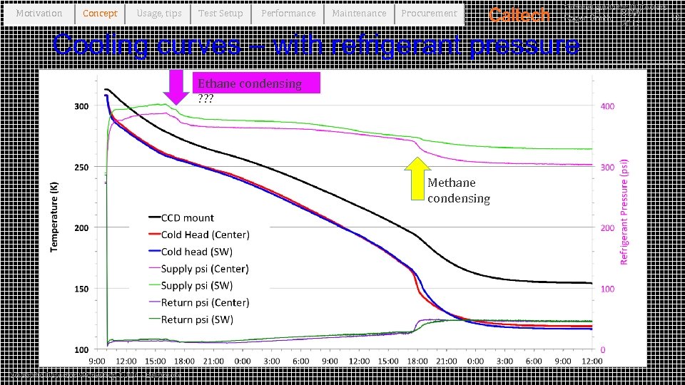 Motivation Concept Usage, tips Test Setup Performance Maintenance Procurement Survival guide for JT Coolers