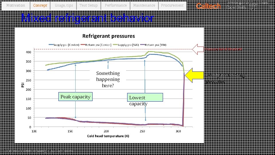 Motivation Concept Usage, tips Test Setup Performance Maintenance Procurement Survival guide for JT Coolers