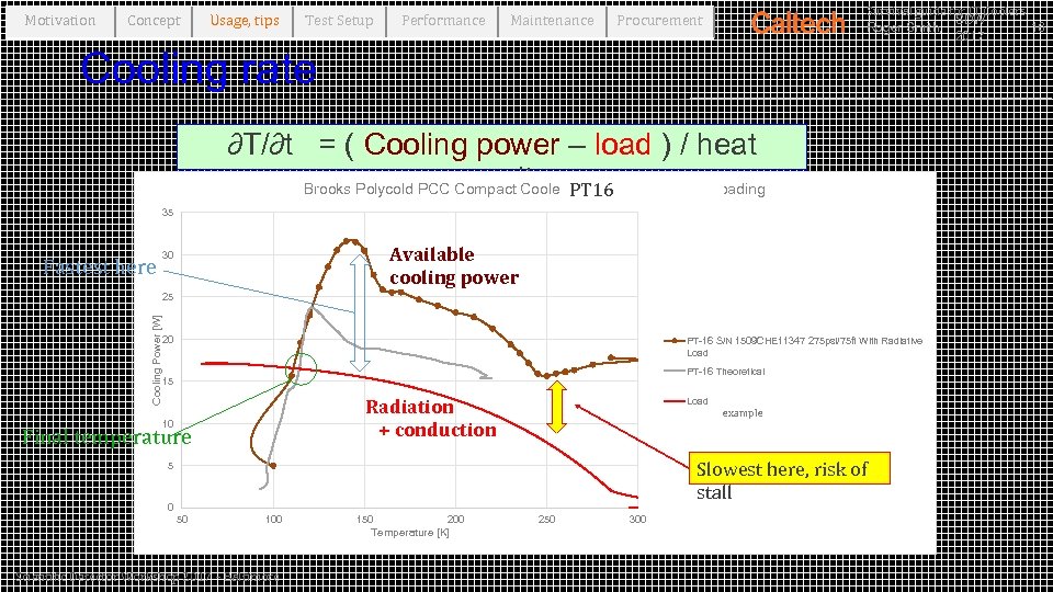 Motivation Concept Usage, tips Test Setup Performance Maintenance Survival guide for JT Coolers SDW