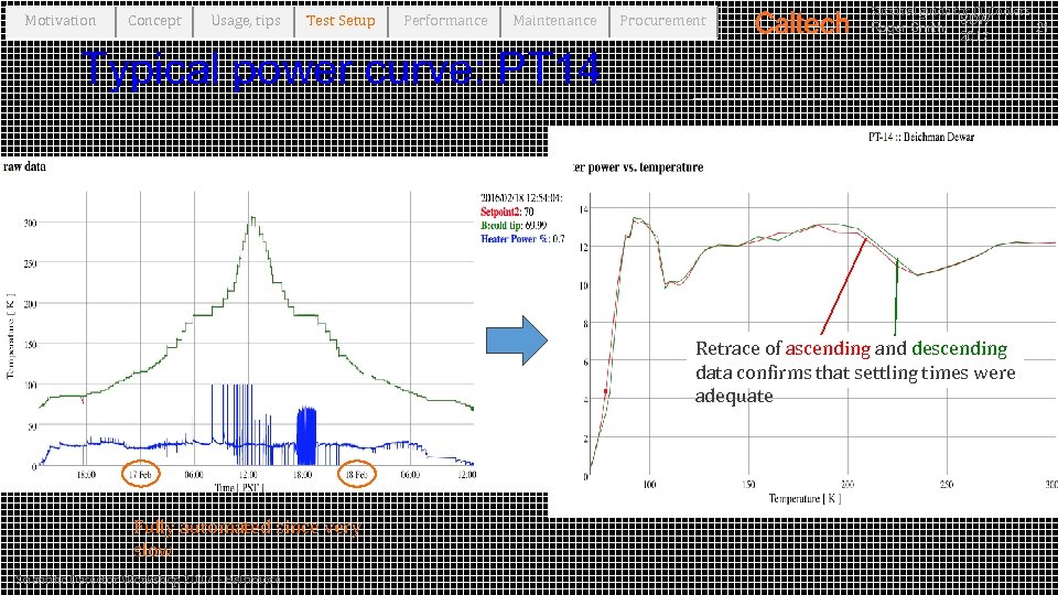 Motivation Concept Usage, tips Test Setup Performance Maintenance Procurement Survival guide for JT Coolers