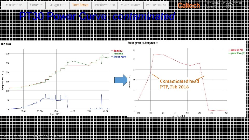 Motivation Concept Usage, tips Test Setup Performance Maintenance Procurement PT 30 Power Curve: contaminated