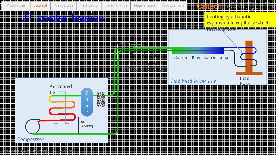 Motivation Concept Usage, tips Test Setup Performance Maintenance Survival guide for JT Coolers SDW