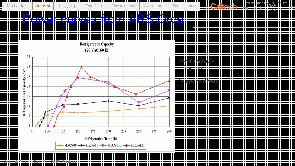 Motivation Concept Usage, tips Test Setup Performance Maintenance Procurement Power curves from ARS Orca