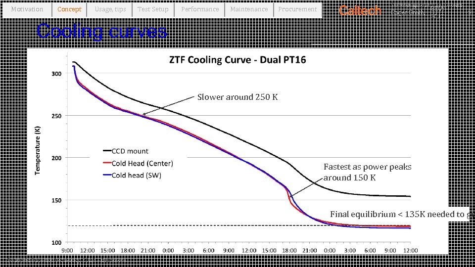 Motivation Concept Usage, tips Test Setup Performance Maintenance Procurement Survival guide for JT Coolers