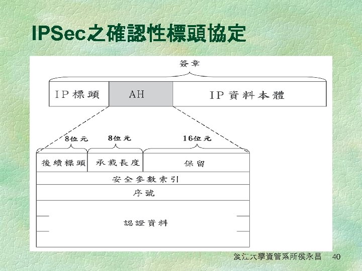 IPSec之確認性標頭協定 確認性標頭的格式內容 淡江大學資管系所侯永昌 40 
