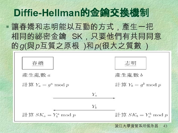 Diffie-Hellman的金鑰交換機制 § 讓春嬌和志明能以互動的方式，產生一把 相同的祕密金鑰 SK，只要他們有共同同意 的 g(與 p互質之原根 )和 p(很大之質數 ) 淡江大學資管系所侯永昌 43 