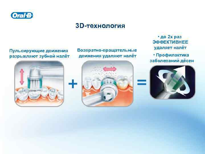 3 D-технология Пульсирующие движения разрыхляют зубной налёт Возвратно-вращательные движения удаляют налёт • до 2