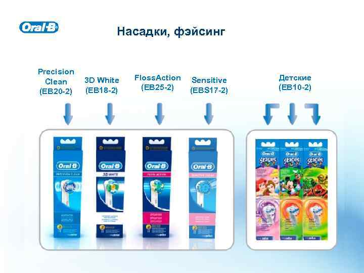 Насадки, фэйсинг Precision Clean (EB 20 -2) 3 D White (EB 18 -2) Floss.