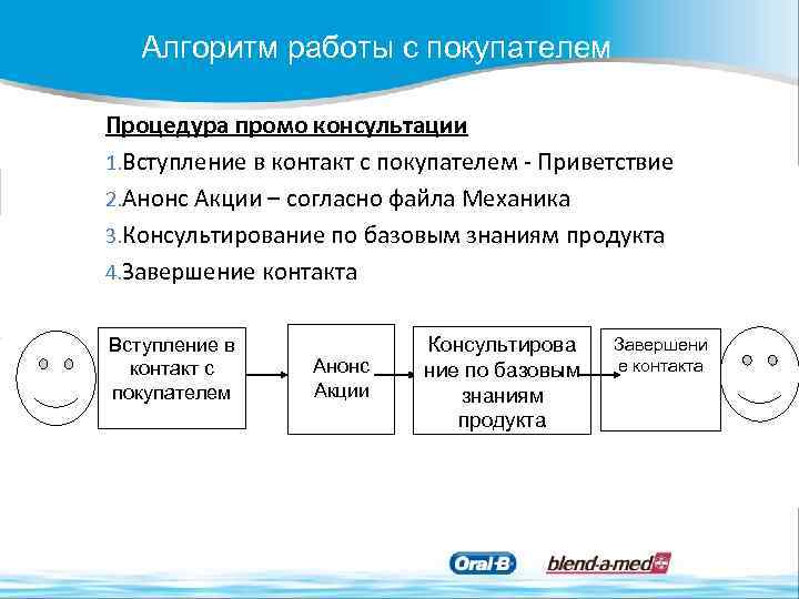 Алгоритм работы с покупателем Процедура промо консультации 1. Вступление в контакт с покупателем -