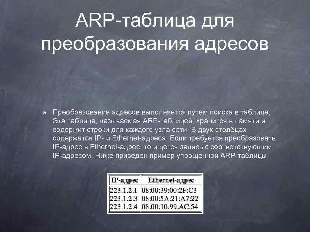 ARP-таблица для преобразования адресов Преобразование адресов выполняется путем поиска в таблице. Эта таблица, называемая