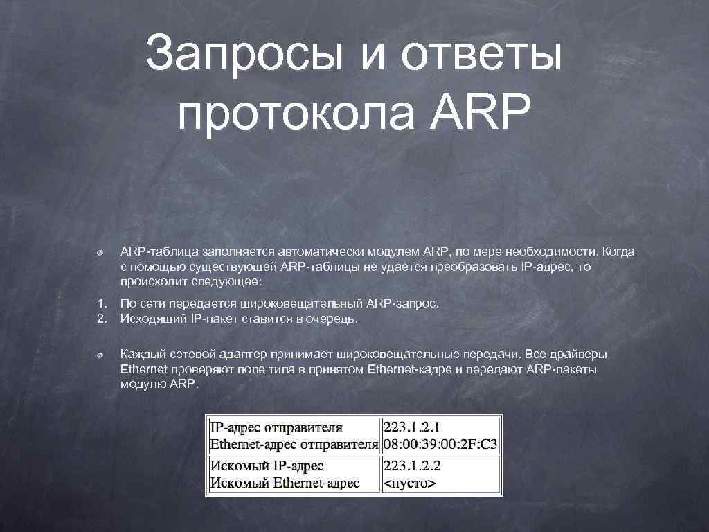 Запросы и ответы протокола ARP-таблица заполняется автоматически модулем ARP, по мере необходимости. Когда с