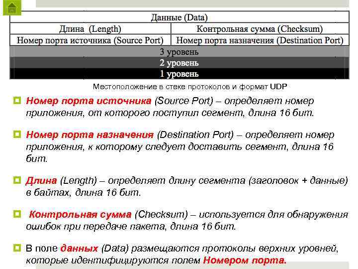 Данный пакет имеет номер порта назначения 53 какое приложение службы запрашивает клиент