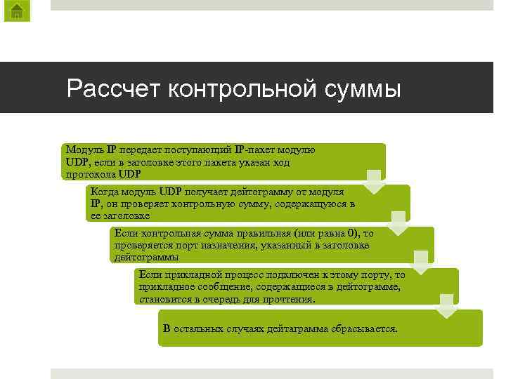 Рассчет контрольной суммы Модуль IP передает поступающий IP-пакет модулю UDP, если в заголовке этого