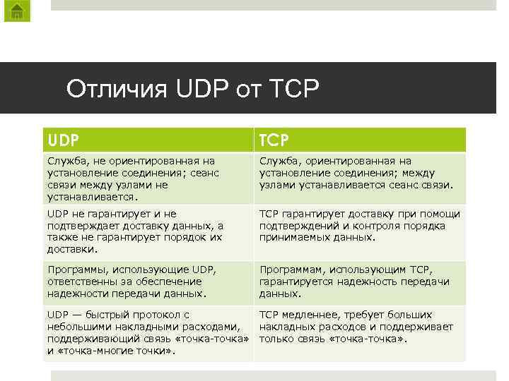 Чем отличается протокол. TCP udp отличия. Различие протоколов TCP И udp. Протокол udp и TCP отличия. Чем отличается TCP от udp.