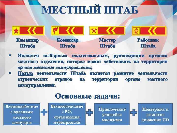 МЕСТНЫЙ ШТАБ Командир Штаба § § Комиссар Штаба Мастер Штаба Работник Штаба Является выборным