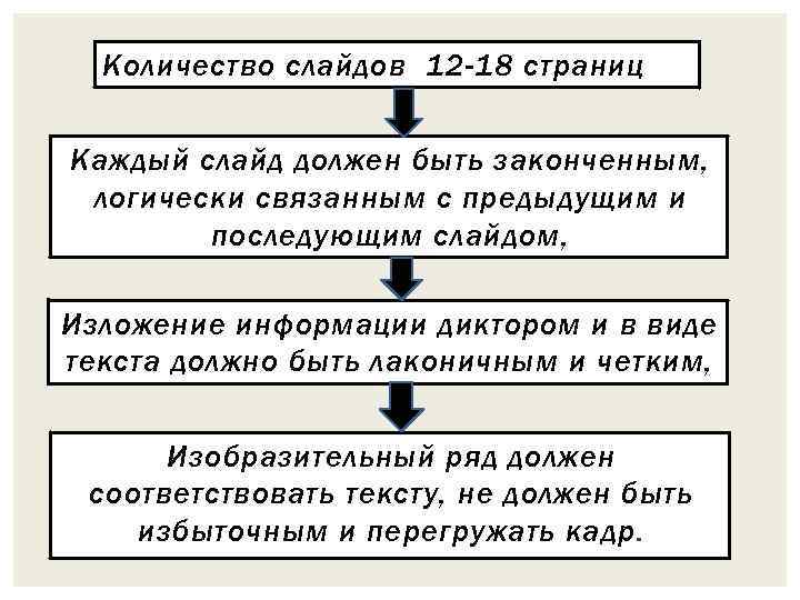 Количество слайдов 12 -18 страниц Каждый слайд должен быть законченным, логически связанным с предыдущим