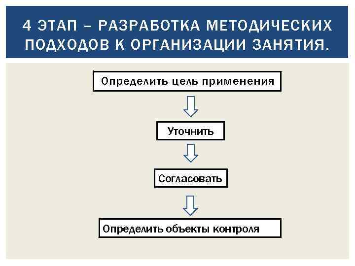 4 ЭТАП – РАЗРАБОТКА МЕТОДИЧЕСКИХ ПОДХОДОВ К ОРГАНИЗАЦИИ ЗАНЯТИЯ. Определить цель применения Уточнить Согласовать