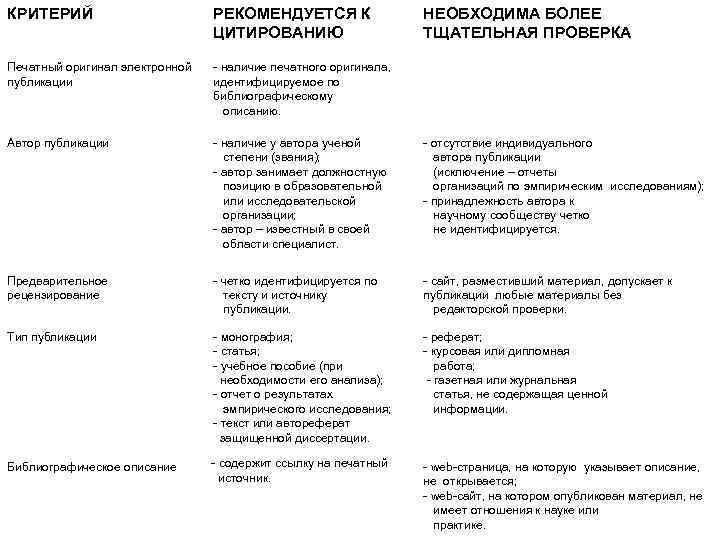 КРИТЕРИЙ РЕКОМЕНДУЕТСЯ К ЦИТИРОВАНИЮ НЕОБХОДИМА БОЛЕЕ ТЩАТЕЛЬНАЯ ПРОВЕРКА Печатный оригинал электронной публикации наличие печатного