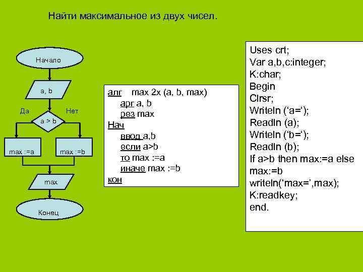 Найти максимальное из двух чисел. Начало a, b Да Нет a > b max