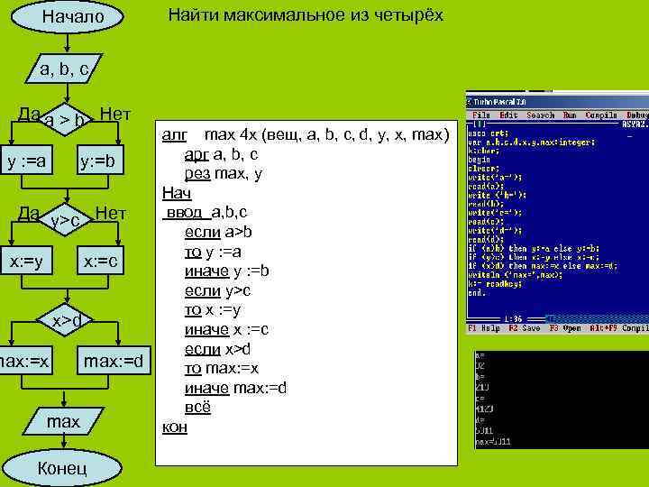 Начало Найти максимальное из четырёх a, b, c Да a > b Нет y