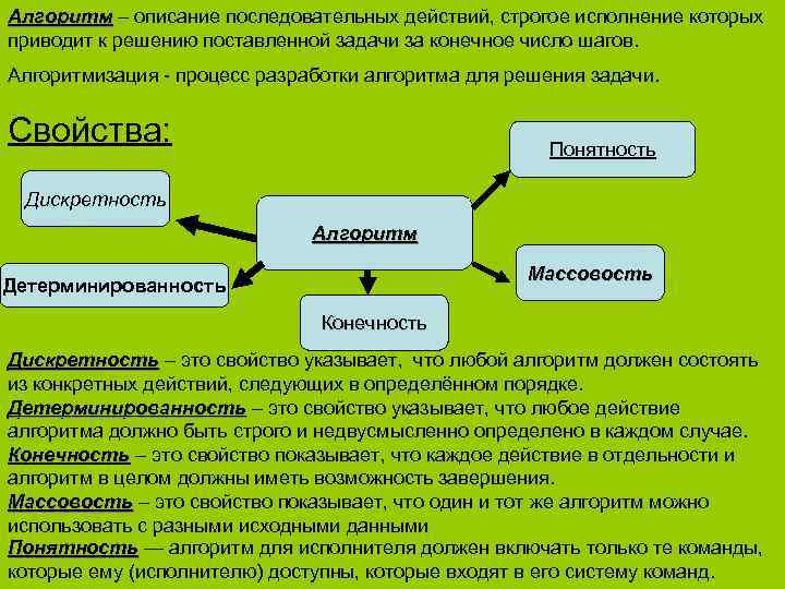 Алгоритм – описание последовательных действий, строгое исполнение которых Алгоритм приводит к решению поставленной задачи