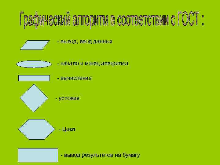  вывод, ввод данных начало и конец алгоритма вычисление условие Цикл вывод результатов на