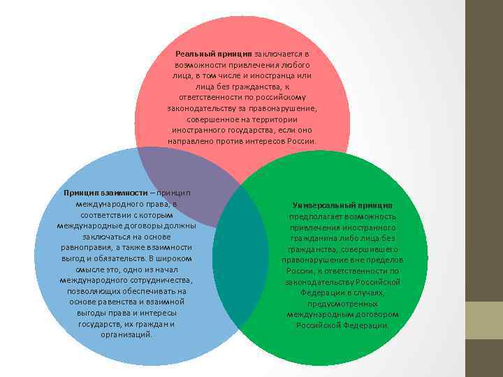 Реальный принцип заключается в возможности привлечения любого лица, в том числе и иностранца или