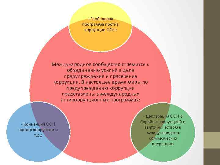 - Глобальная программа против коррупции ООН; Международное сообщество стремится к объединению усилий в деле