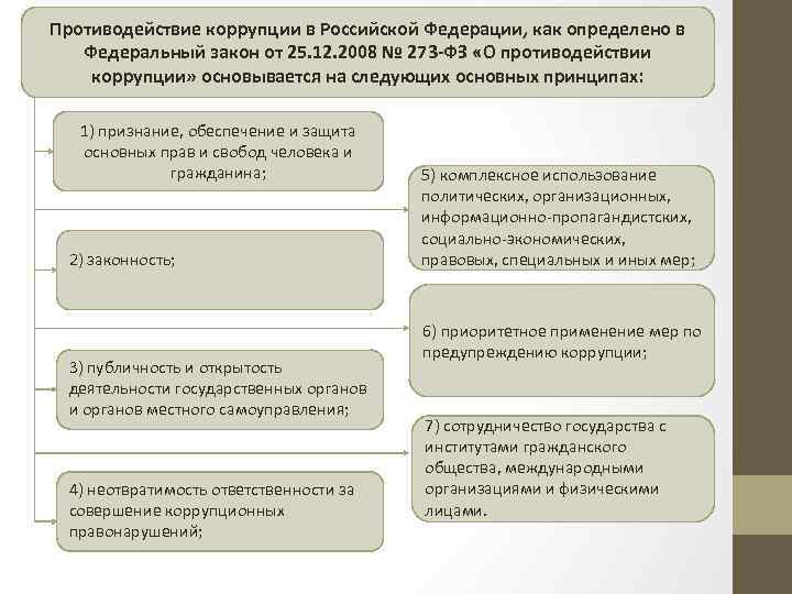 Противодействие коррупции в Российской Федерации, как определено в Федеральный закон от 25. 12. 2008