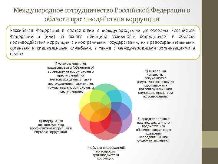 Международное сотрудничество Российской Федерации в области противодействия коррупции Российская Федерация в соответствии с международными