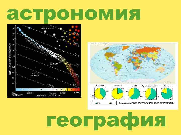 астрономия география 