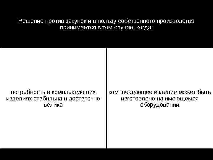 Решение против закупок и в пользу собственного производства принимается в том случае, когда: потребность