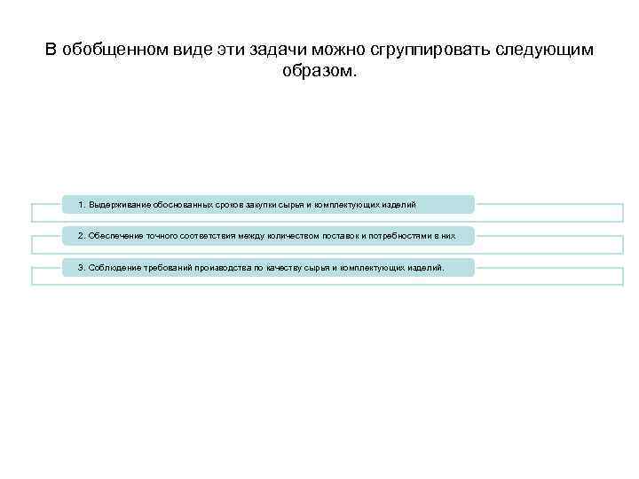 В обобщенном виде эти задачи можно сгруппировать следующим образом. 1. Выдерживание обоснованных сроков закупки