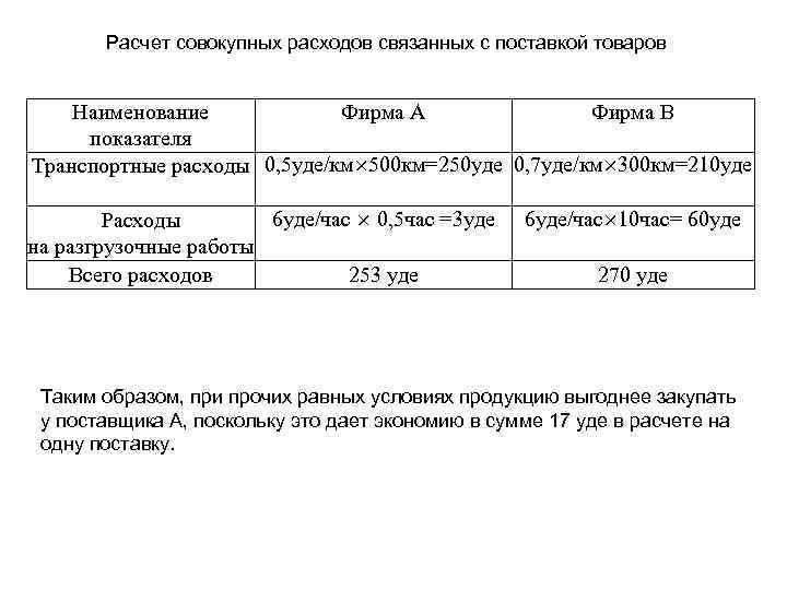 Расчет совокупных расходов связанных с поставкой товаров Наименование Фирма А Фирма В показателя Транспортные