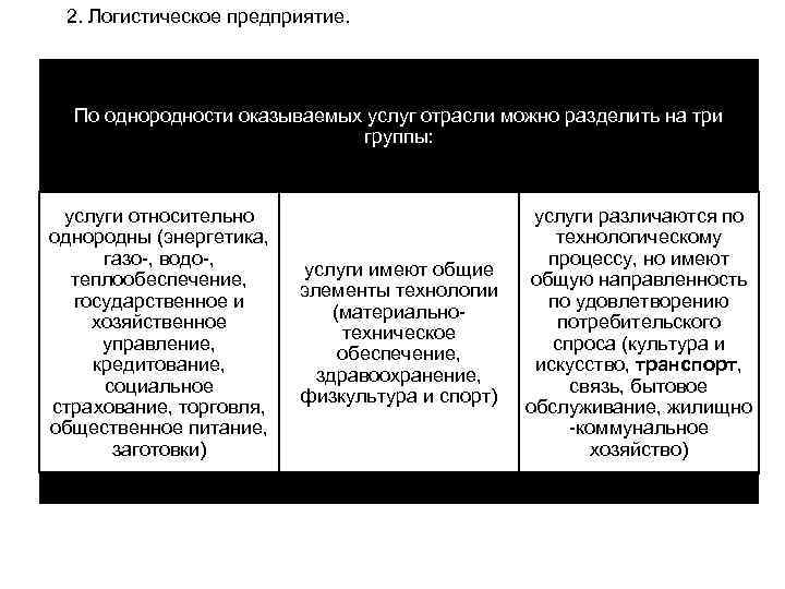 2. Логистическое предприятие. По однородности оказываемых услуг отрасли можно разделить на три группы: услуги