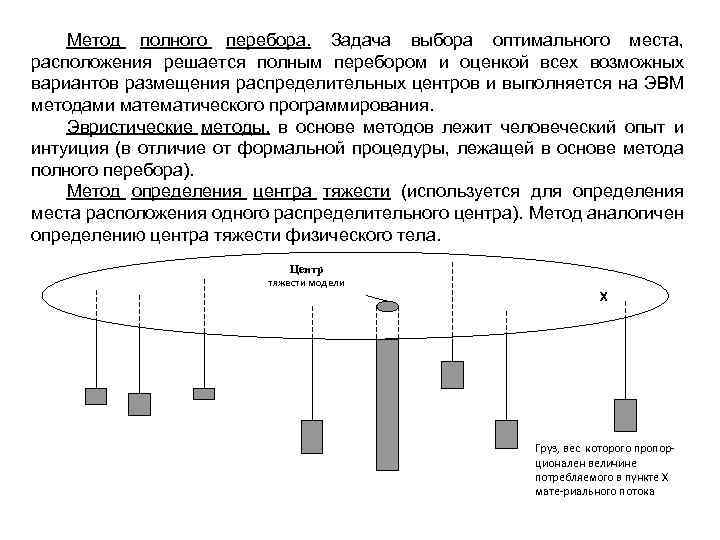 Метод полного перебора. Задача выбора оптимального места, расположения решается полным перебором и оценкой всех