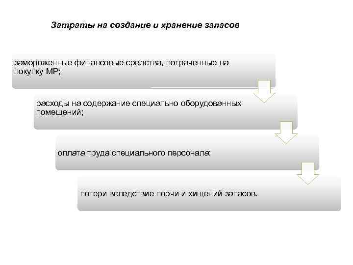 Экономическая сущность затрат на хранение товарных запасов презентация