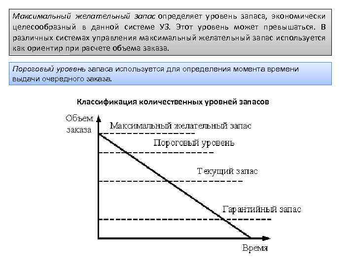 Максимальный желательный запас определяет уровень запаса, экономически целесообразный в данной системе УЗ. Этот уровень