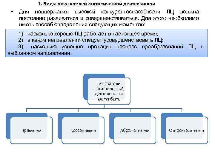 1. Виды показателей логистической деятельности • Для поддержания высокой конкурентоспособности ЛЦ должна постоянно развиваться