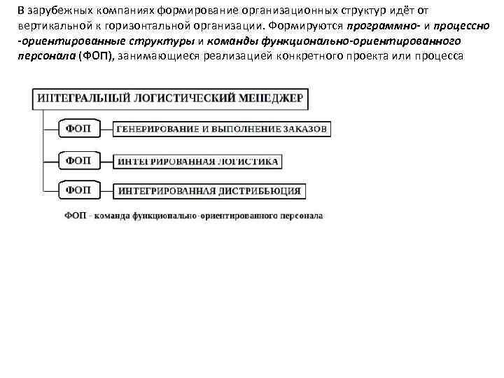 В зарубежных компаниях формирование организационных структур идёт от вертикальной к горизонтальной организации. Формируются программно-