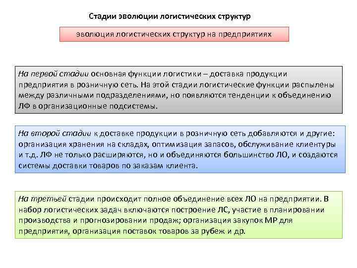 Стадии эволюции логистических структур эволюция логистических структур на предприятиях На первой стадии основная функции