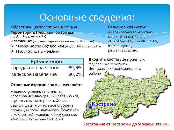 Основные сведения: Сельское хозяйство: Областной центр: город Кострома Территория: Площадь: 60 100 км² (0,