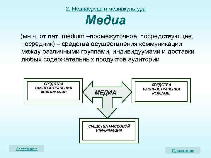 Медиакультура в современном обществе презентация