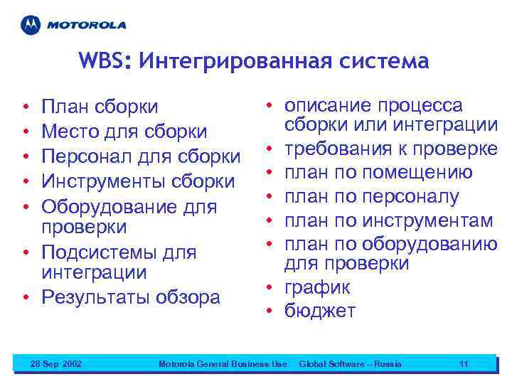 WBS: Интегрированная система • • • План сборки Место для сборки Персонал для сборки