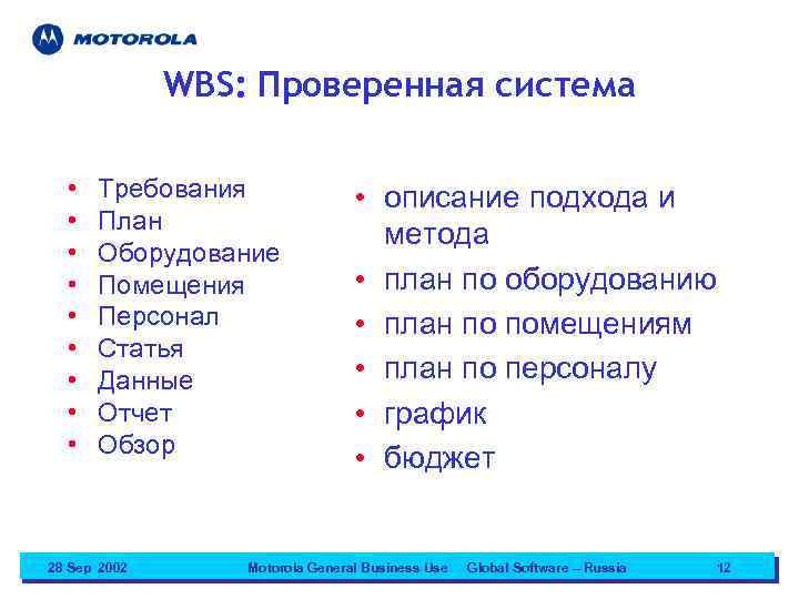 WBS: Проверенная система • • • Требования План Оборудование Помещения Персонал Статья Данные Отчет